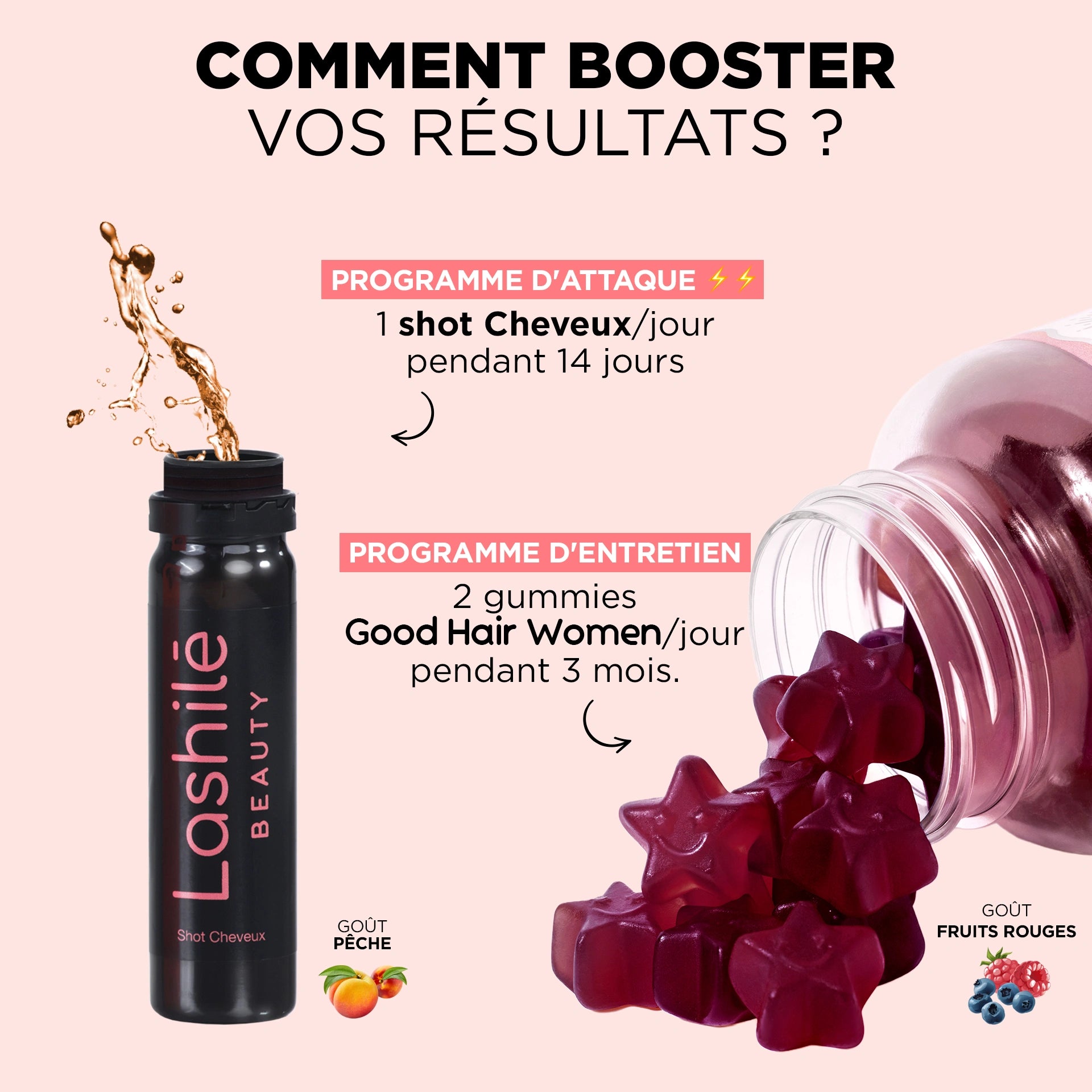 Pack Boost Anti-chute Cheveux