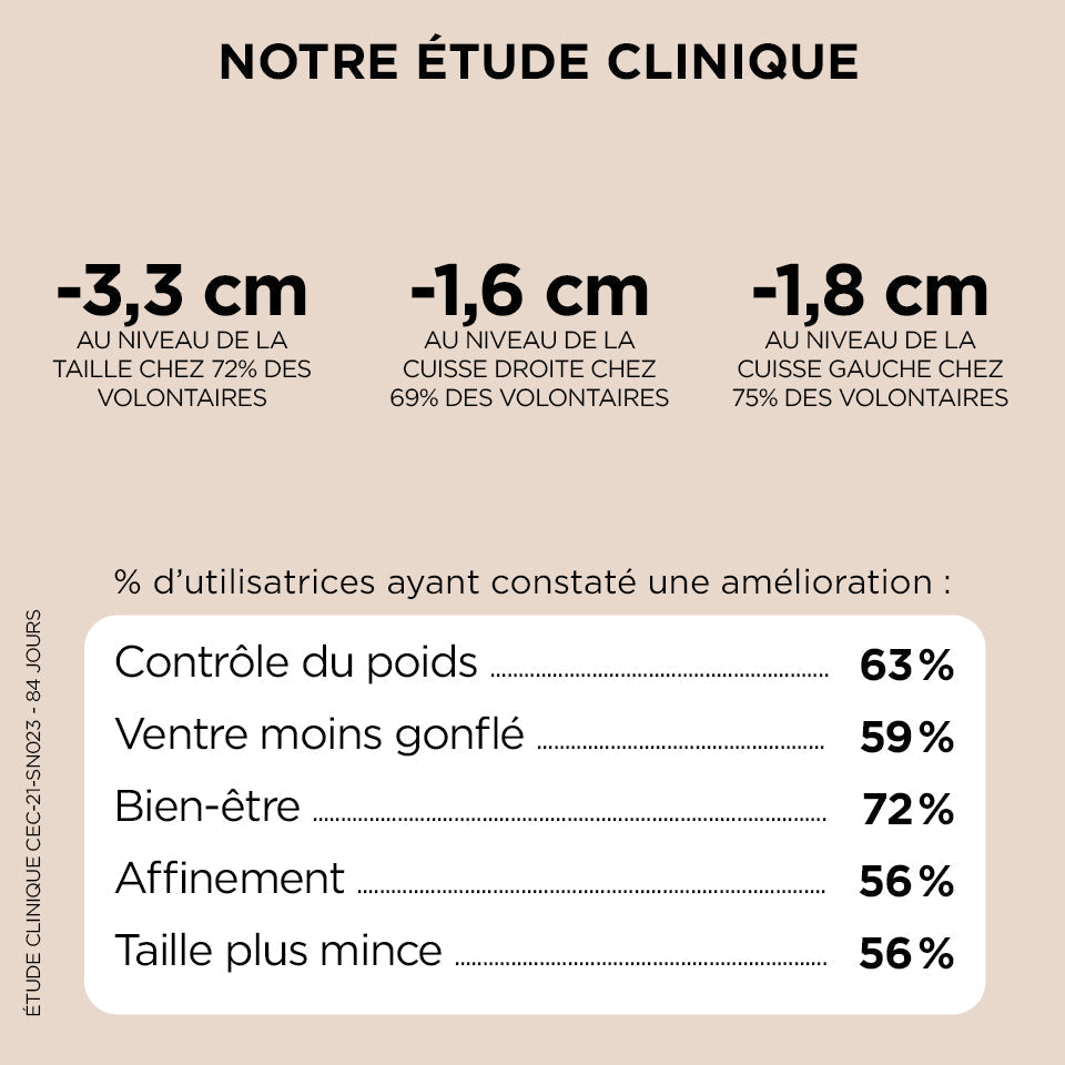 Duo Good Diet + Good Slim