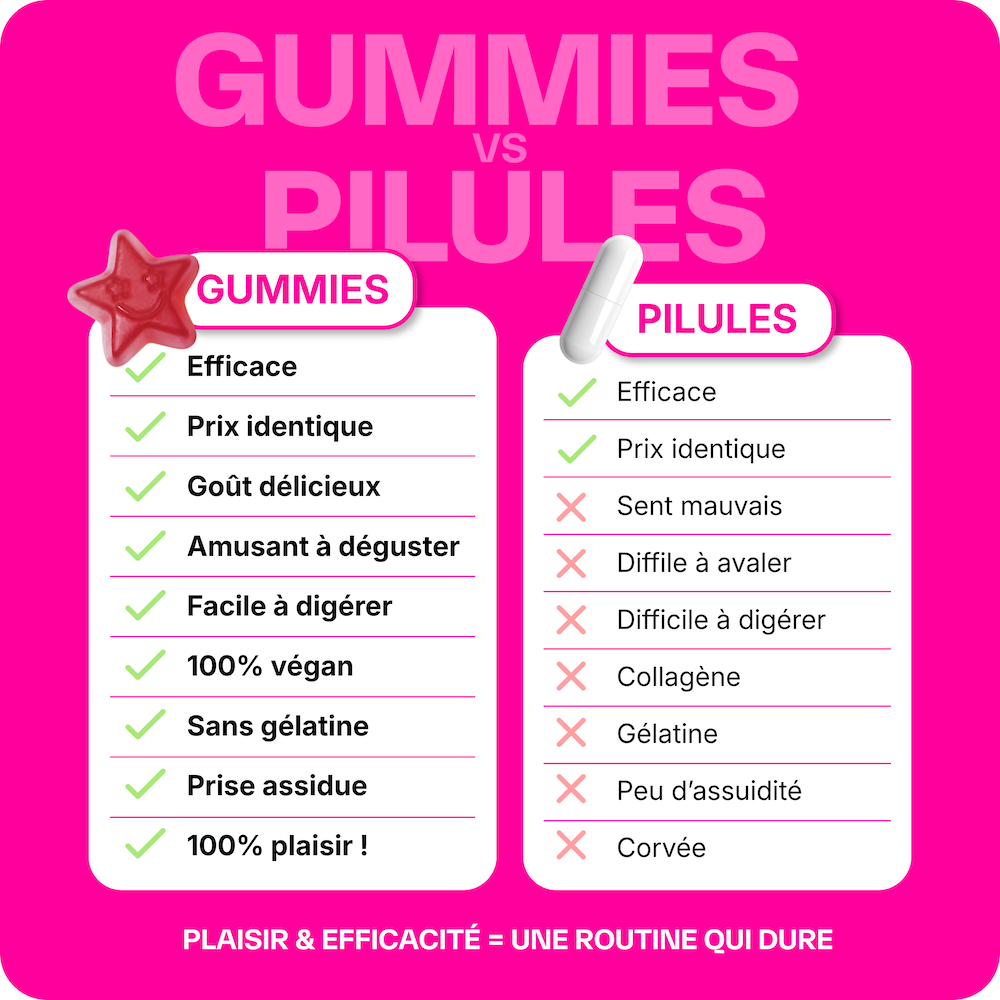 Good Beauty - 3 mois