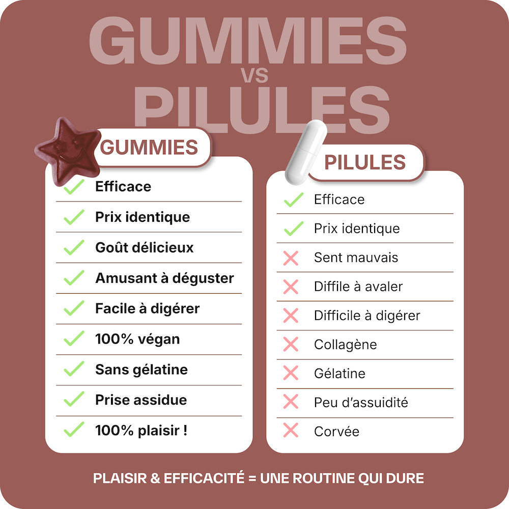 Good Burn Brûle-graisse - 6 mois