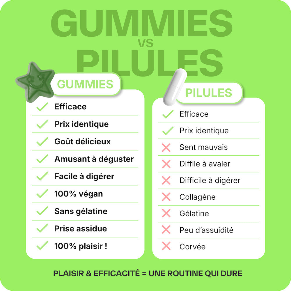 Good Detox - 6 mois