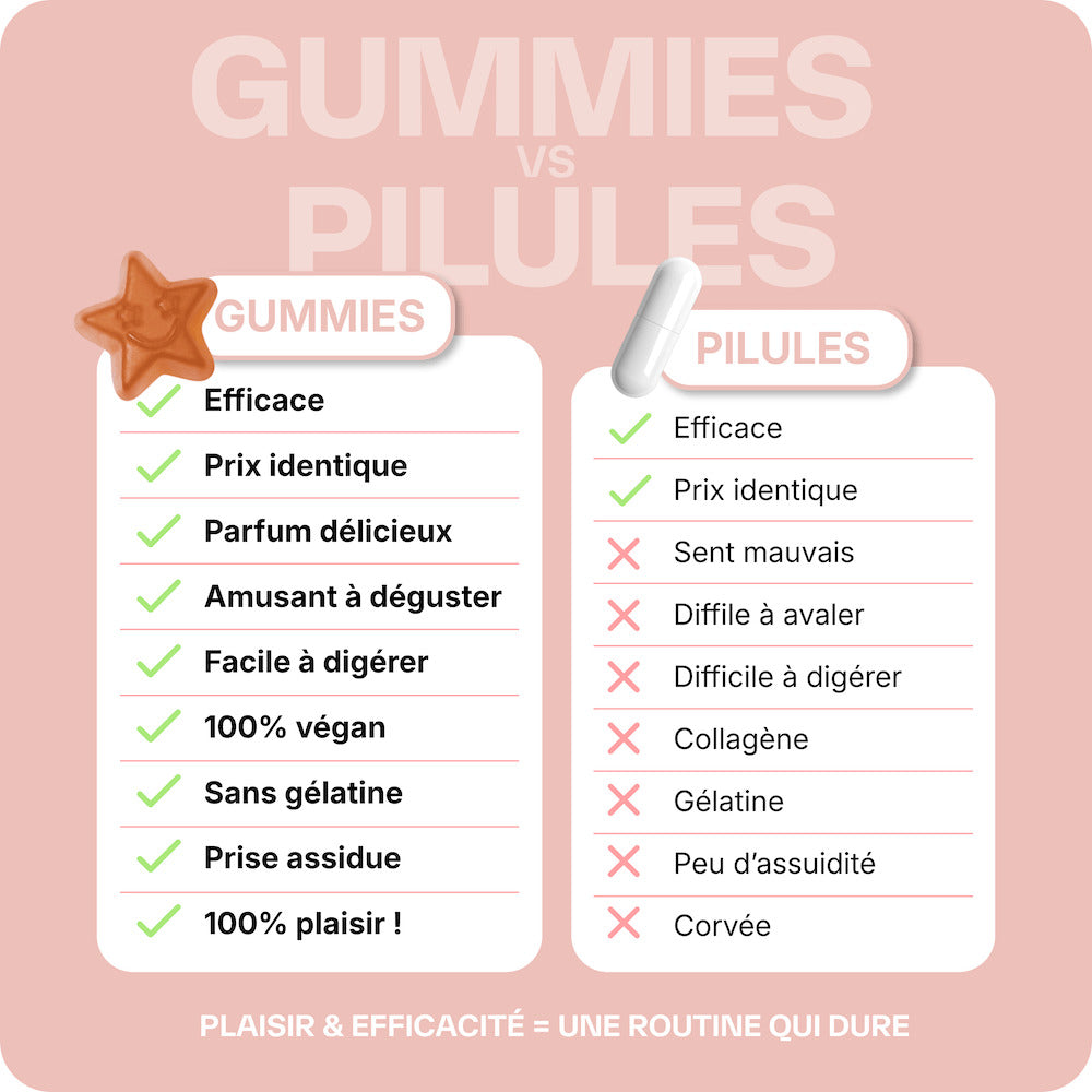 Good Diet Coupe faim - 1 mois