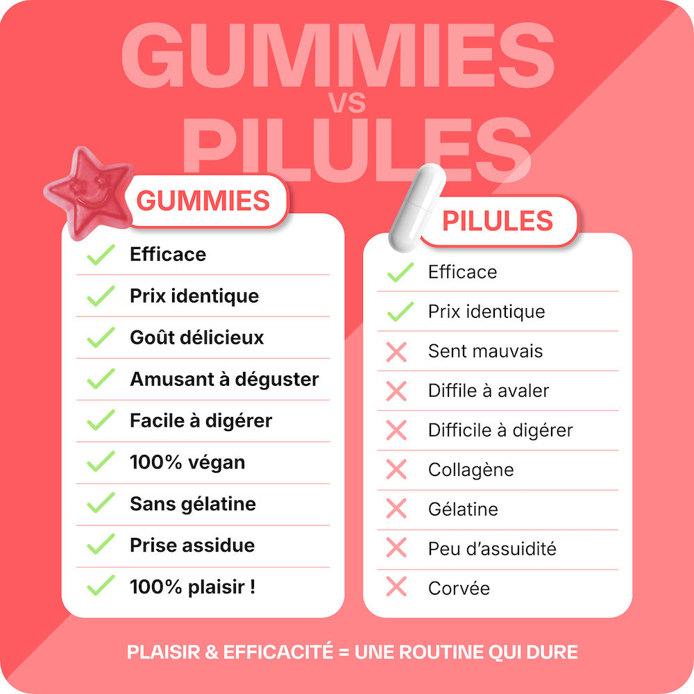 Pack Cheveux Pousse et Anti-chute