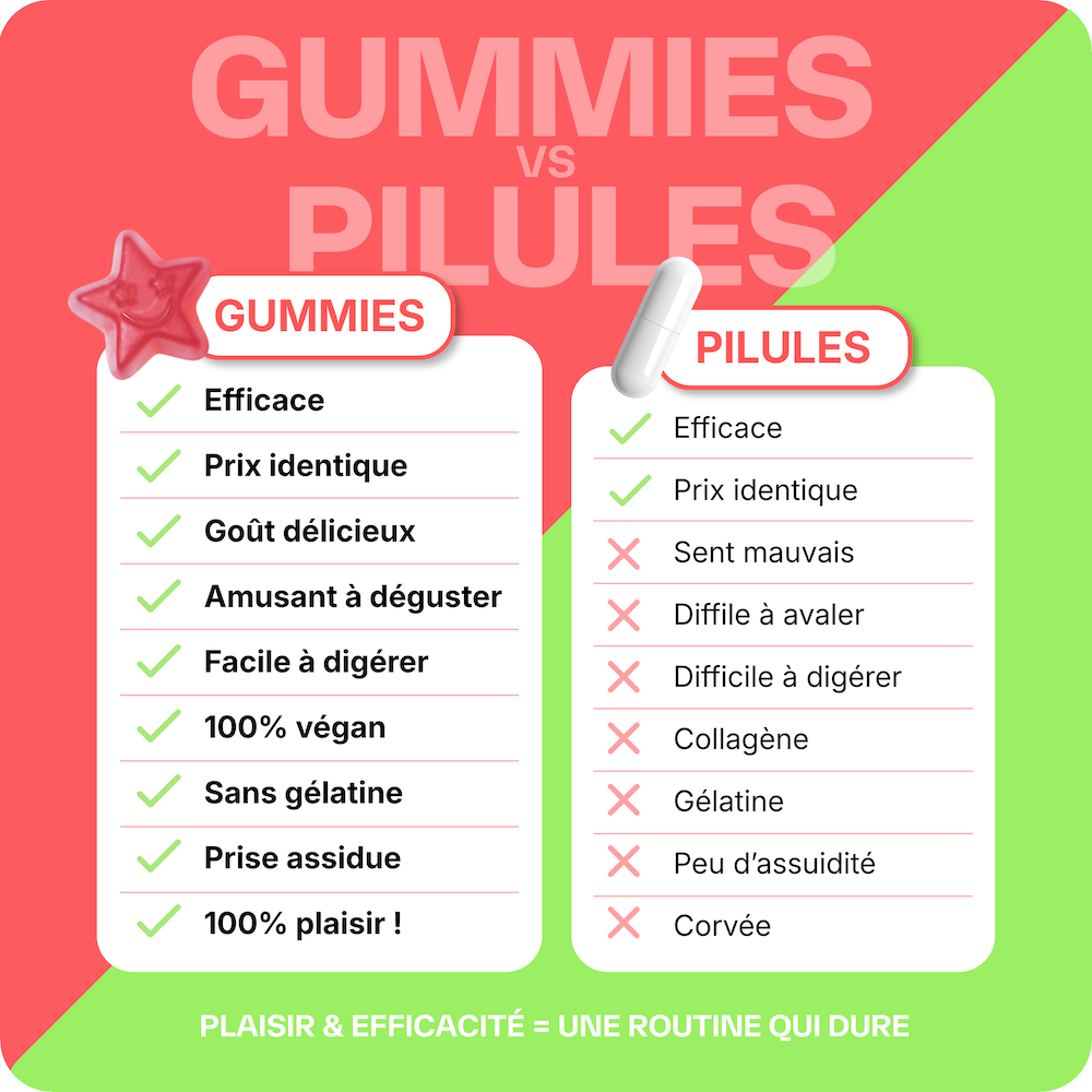 Pack Hair et Detox - 3 mois