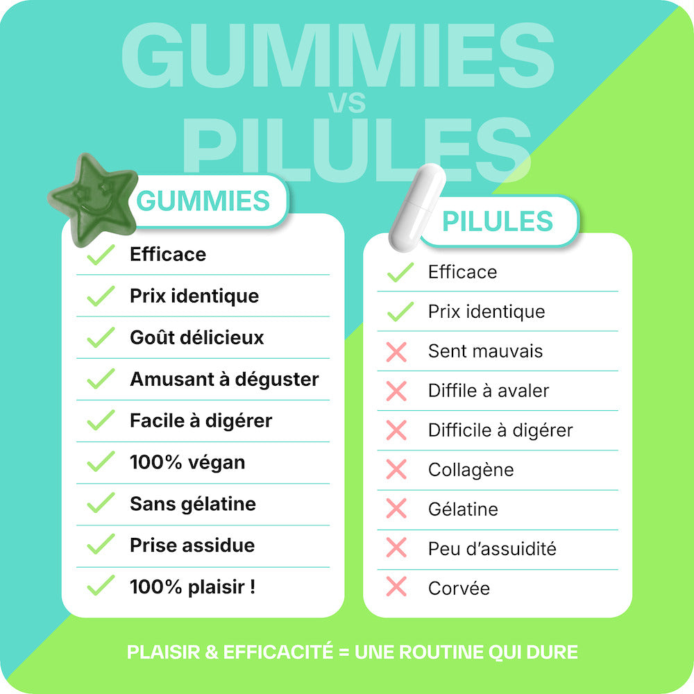 Duo Good Clean + Good Detox