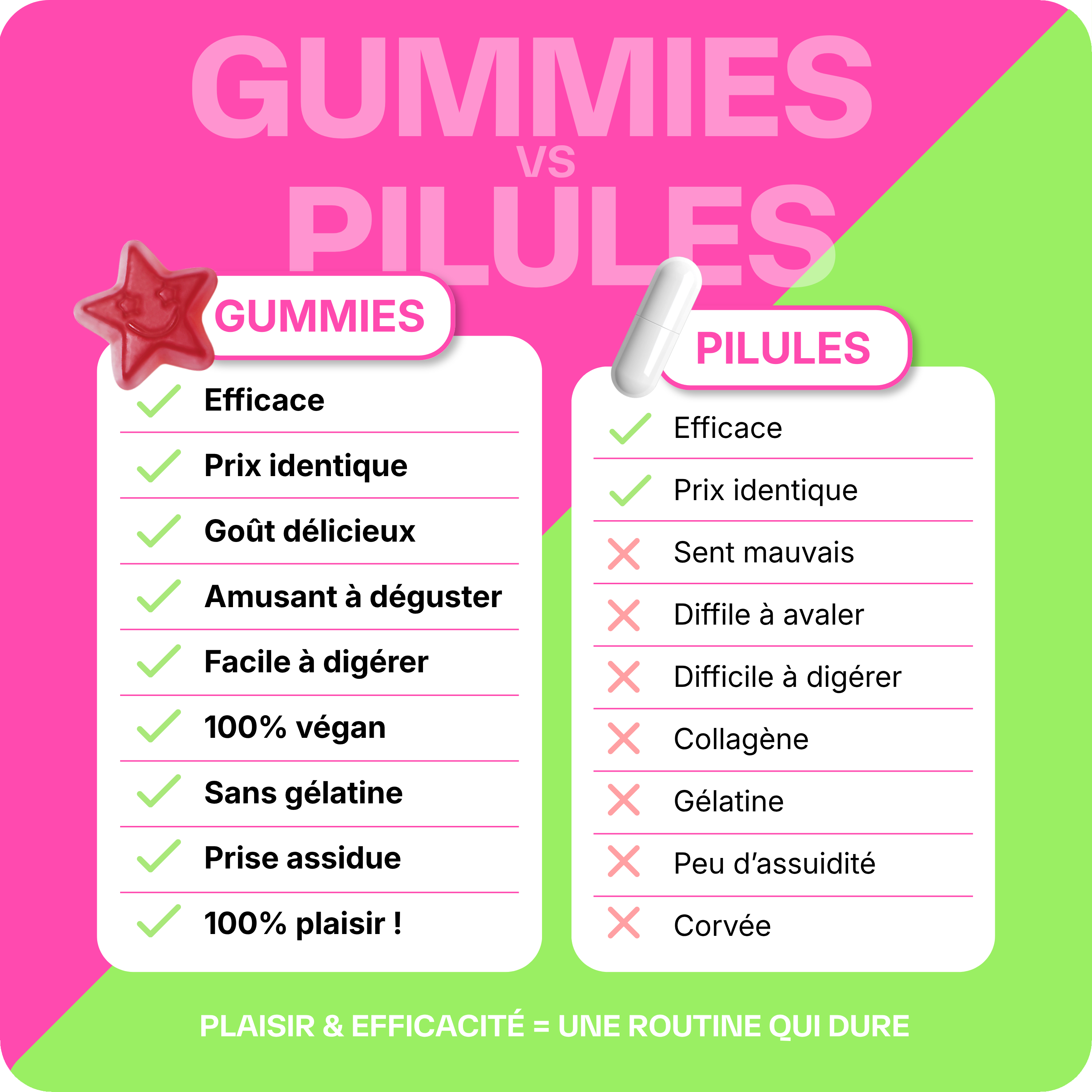 Pack Skin et Detox - 3 mois