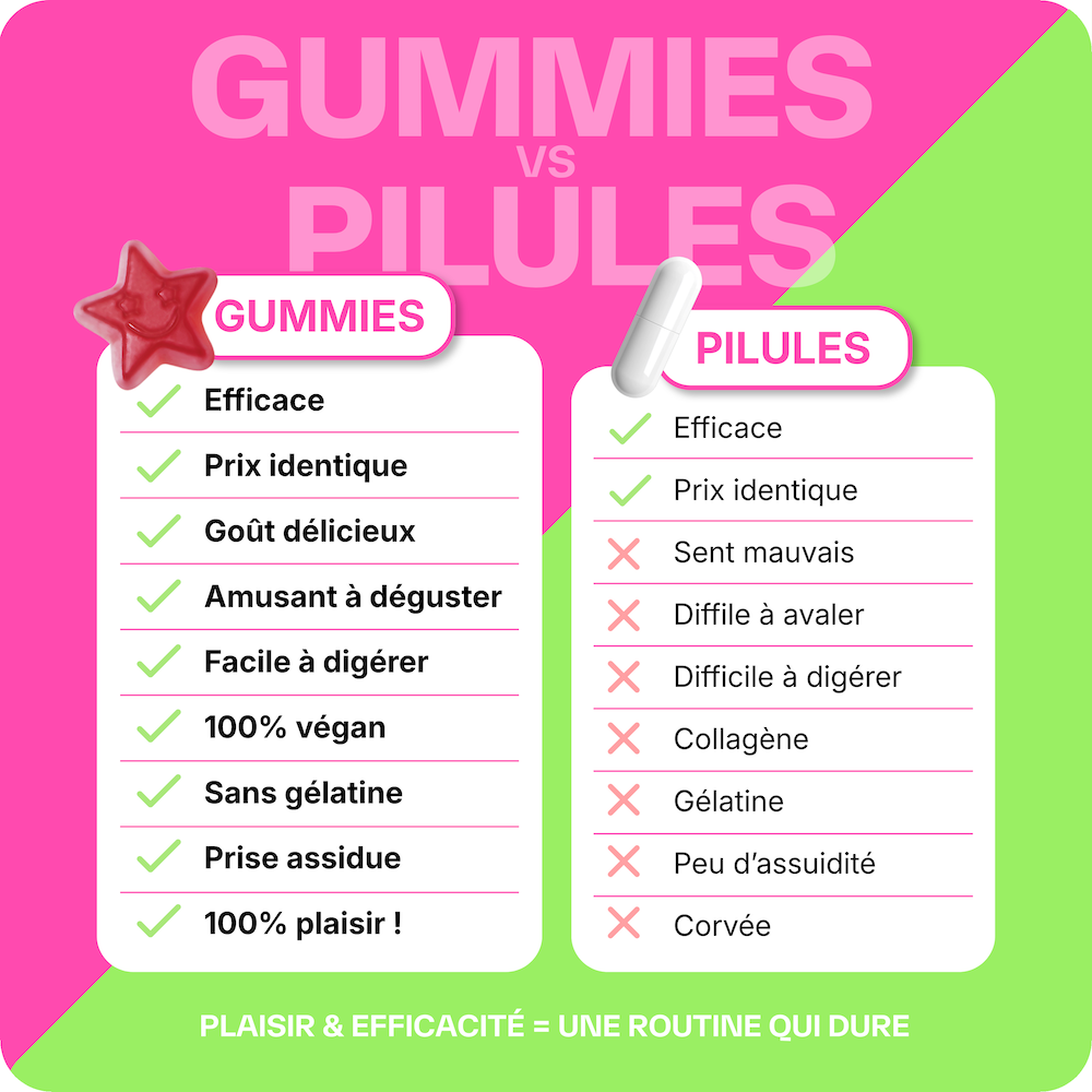 Duo Skin et Detox