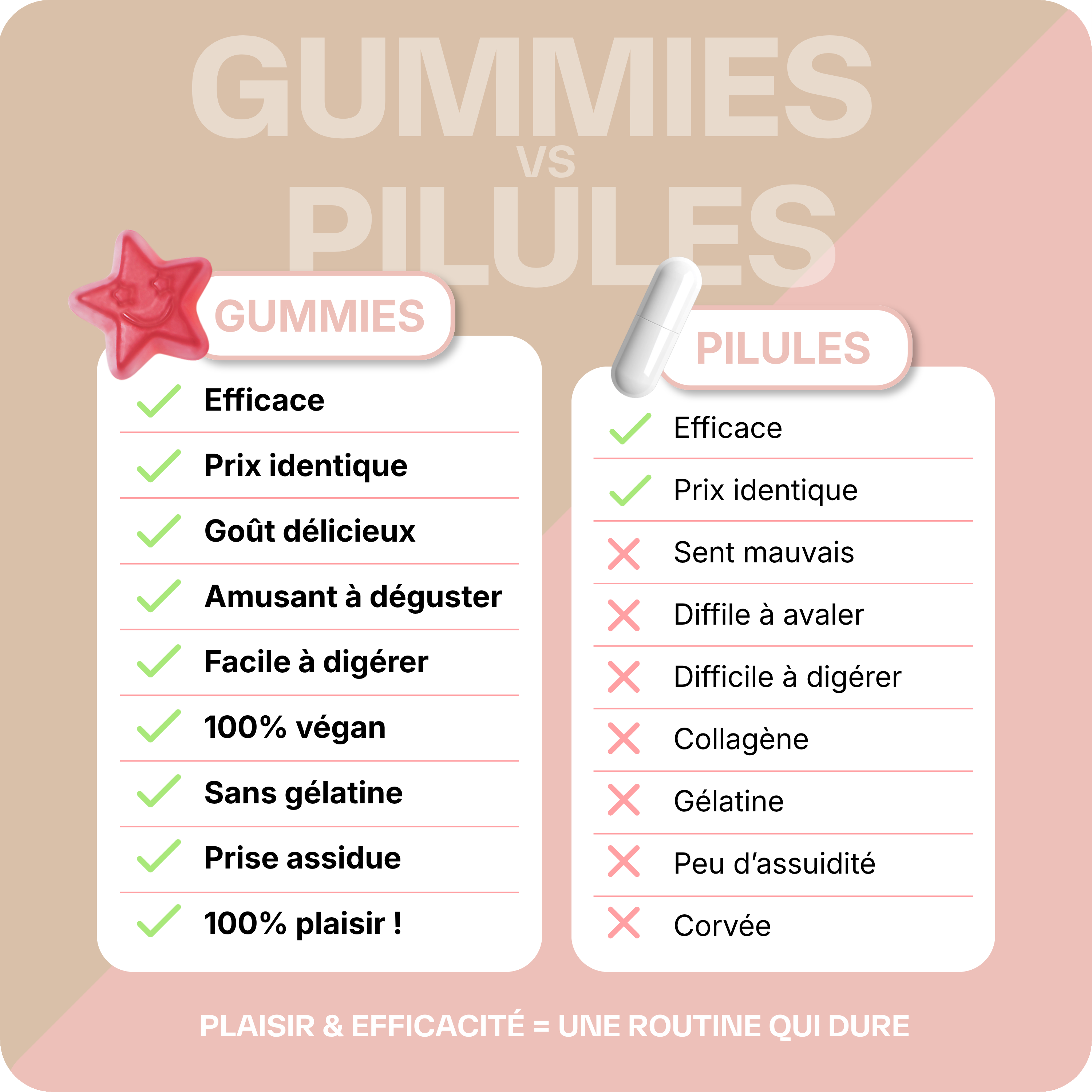 Duo Good Diet + Good Slim