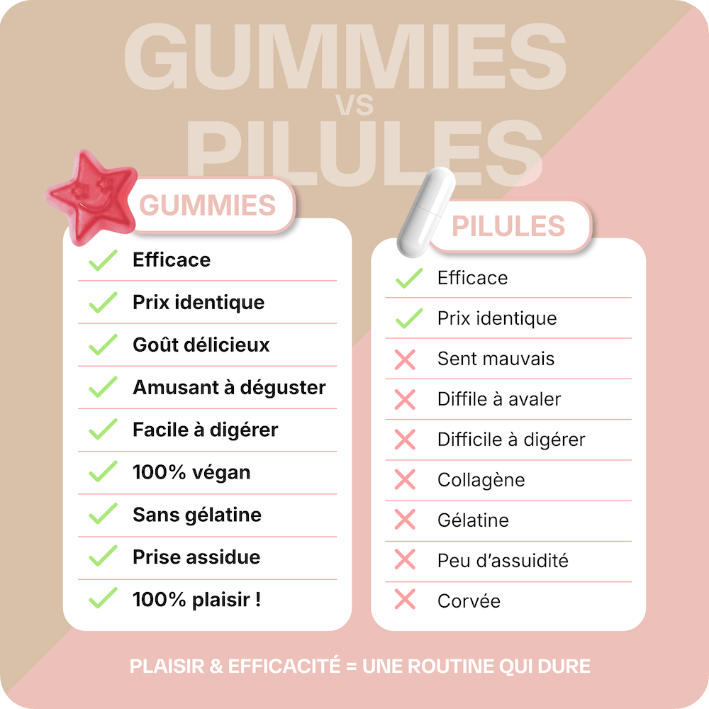 Pack Minceur Perte de poids et coupe faim