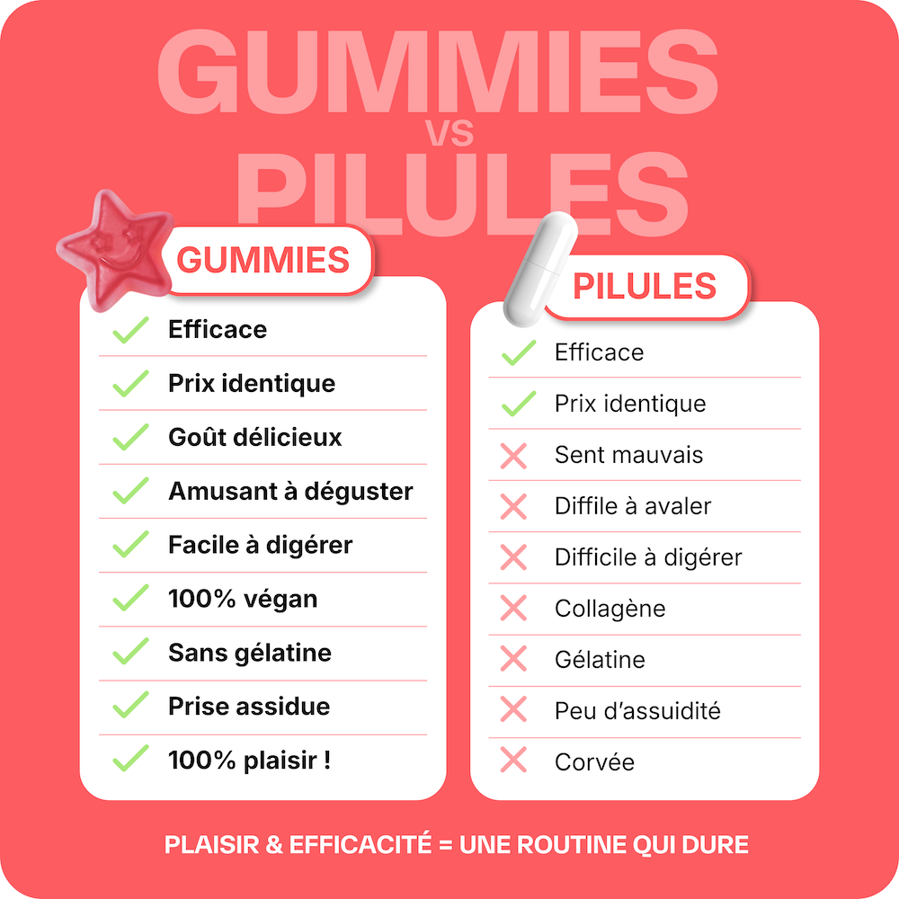 Good Hair Vitamins - 1 month