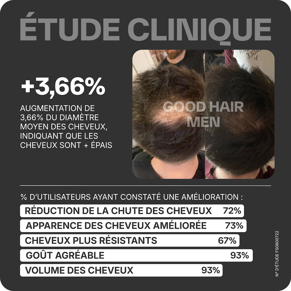 Good Hair Men Trattamento Anti-Caduta per Uomo - 3 Mesi