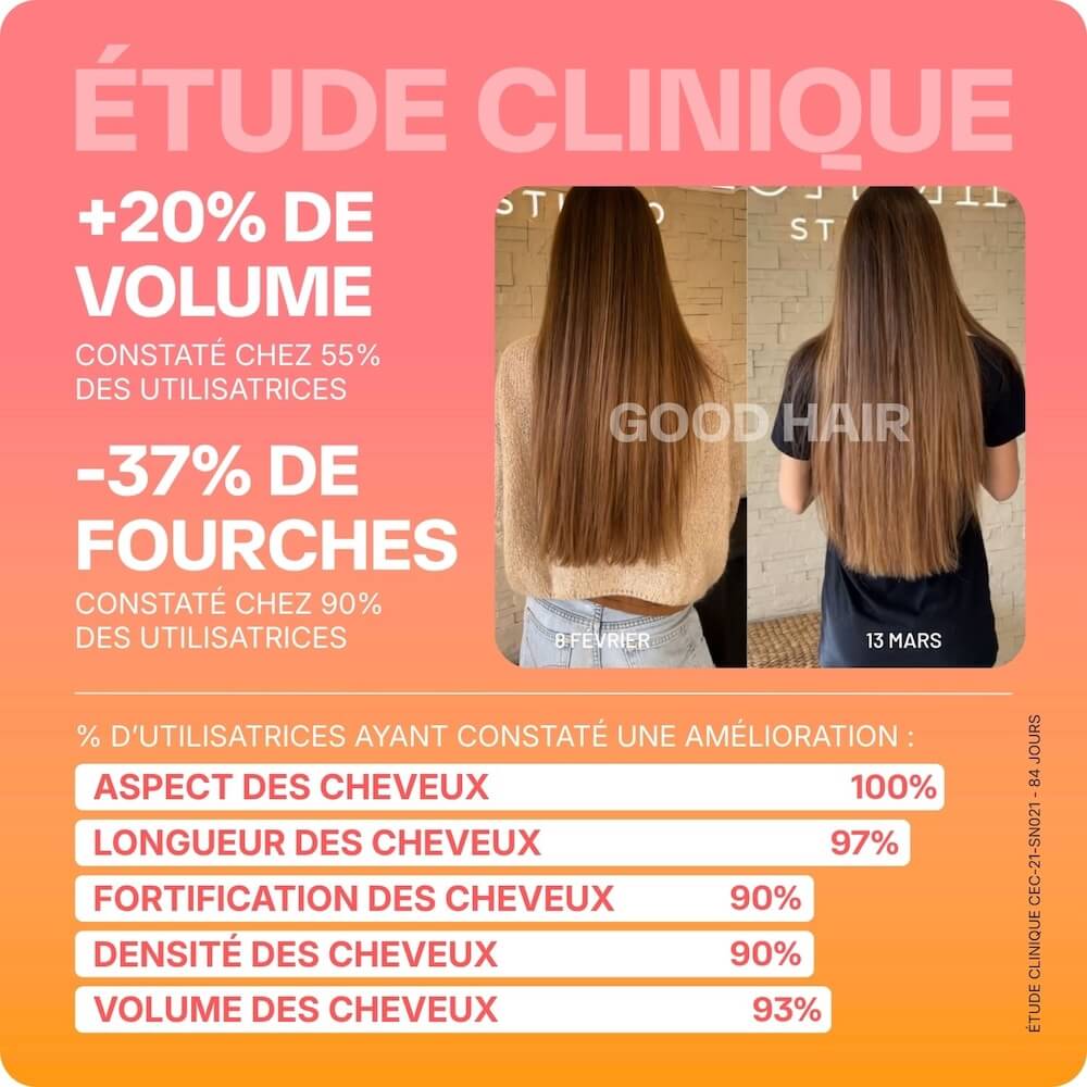 Good Hair Tropical - 3 mois
