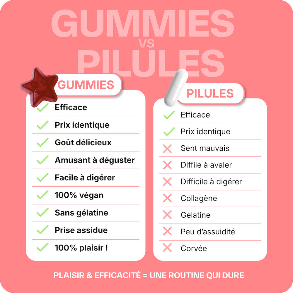 Good Hair Women Anti-chute - 3 mois