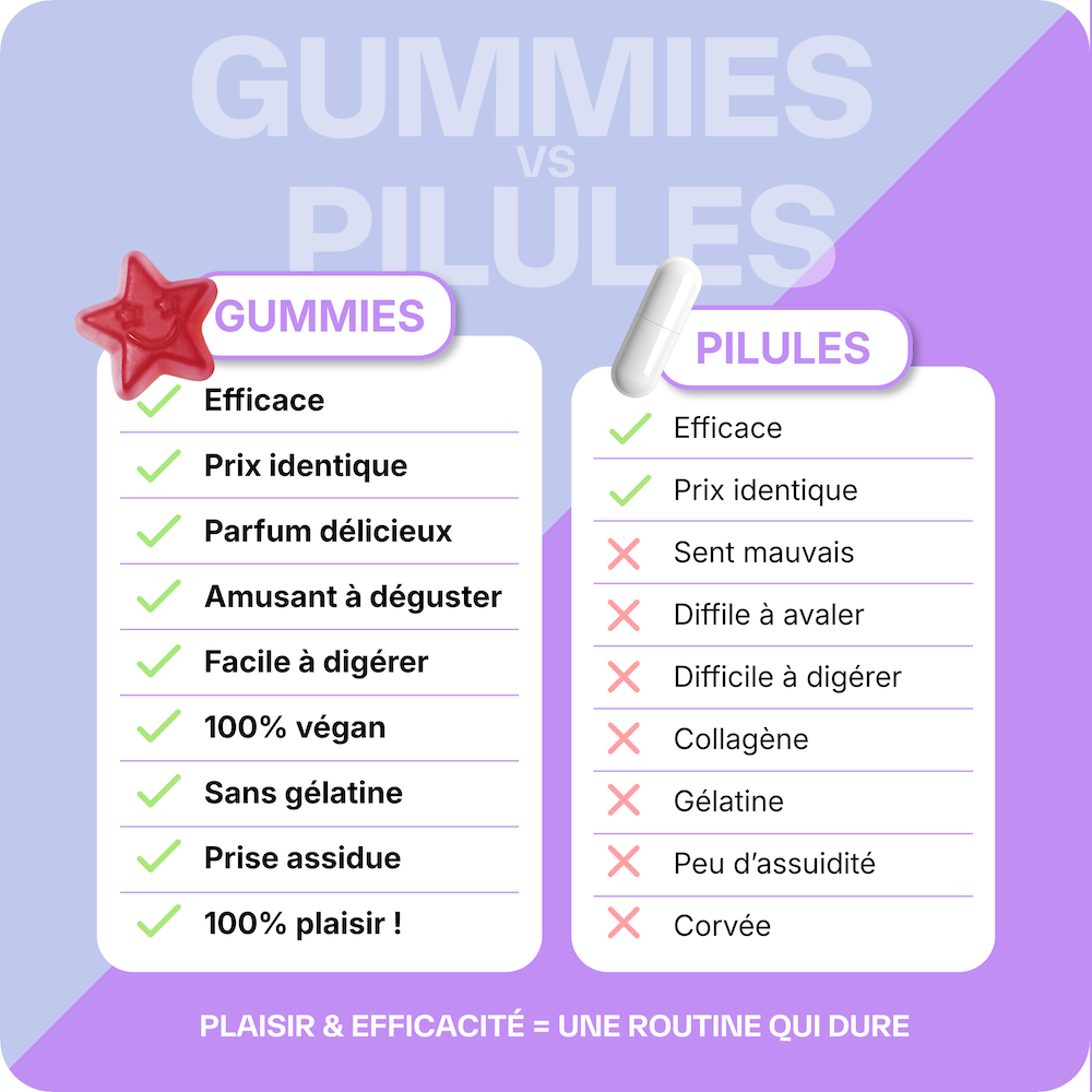 Pack Nuit Sommeil et Peau Sublime