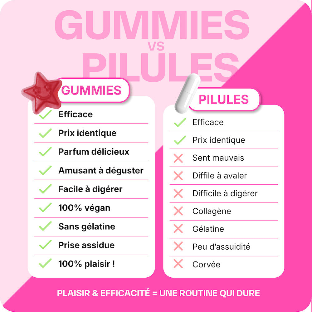 Pack Peau Anti-âge et Anti-rides