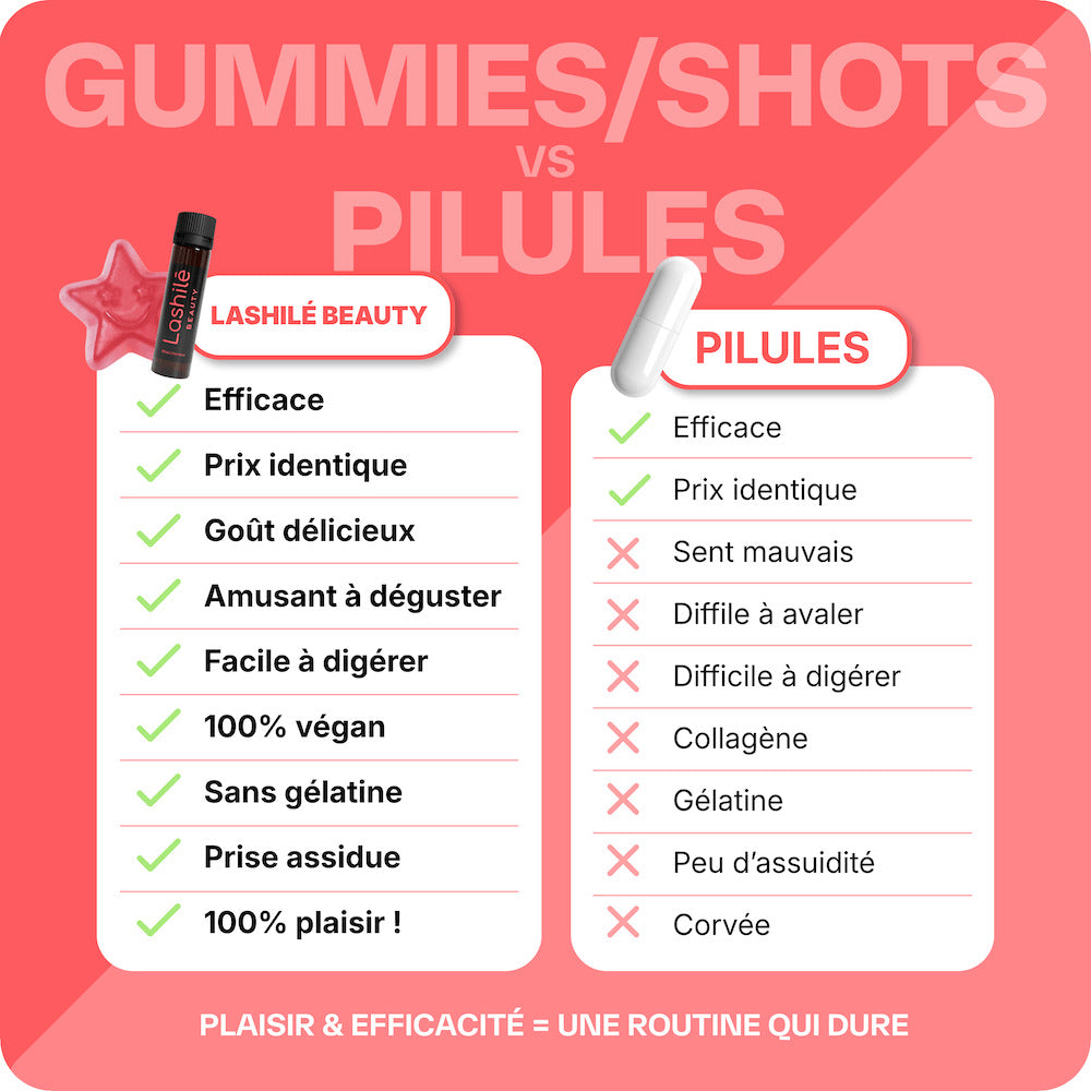 Pack Boost Anti-chute Cheveux