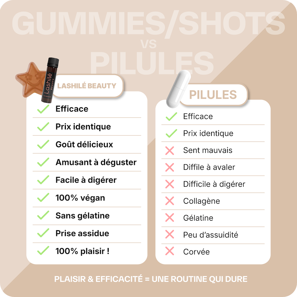 Pack Boost Gewichtsverlust