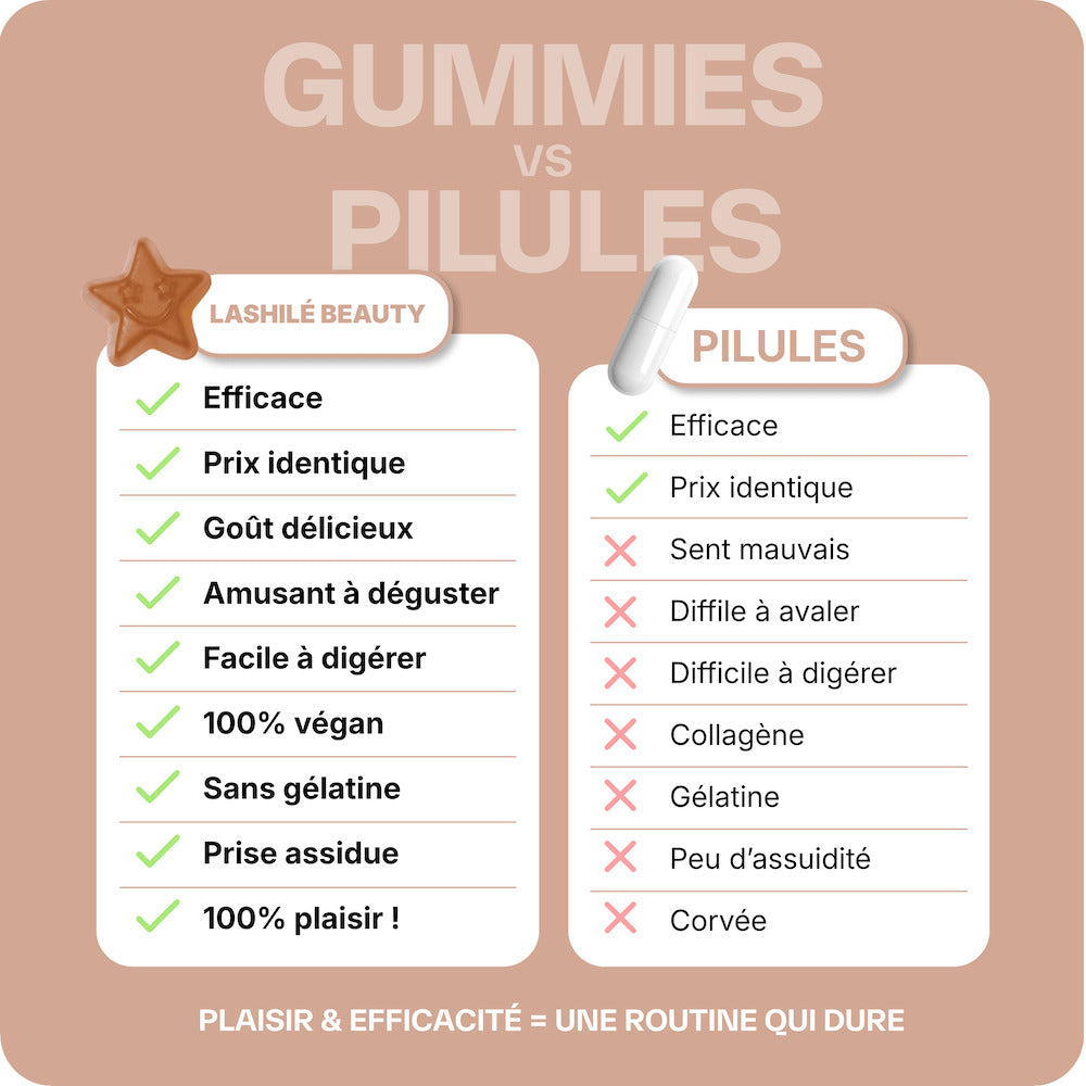 Pack Minceur
