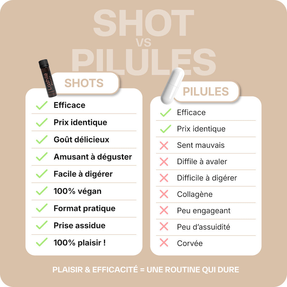 Shots Ventre plat - 14 jours