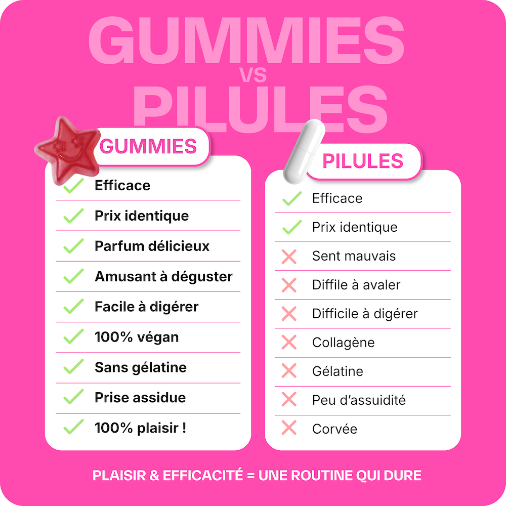 Good Skin - 3 mois