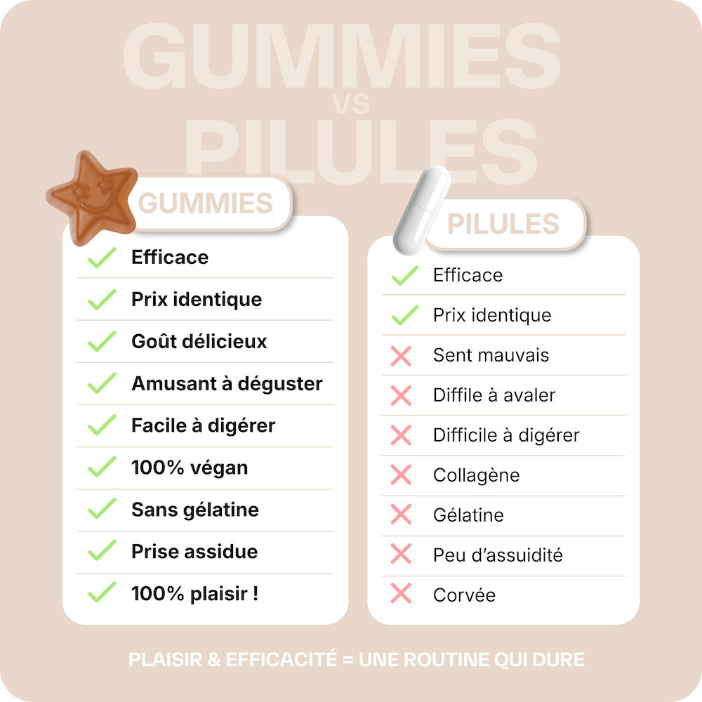 Good Slim Perte de poids - 1 mois