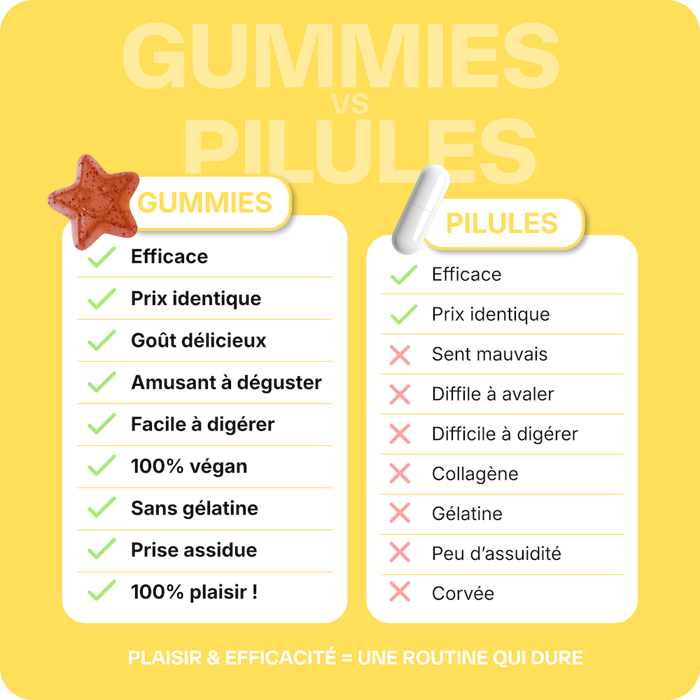 Good Sun Vitamins Self Tanner - 3 months